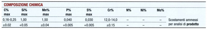 INOX-AISI-420