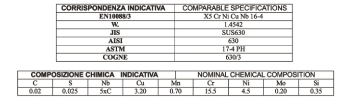 INOX-AISI-630-17-4PH